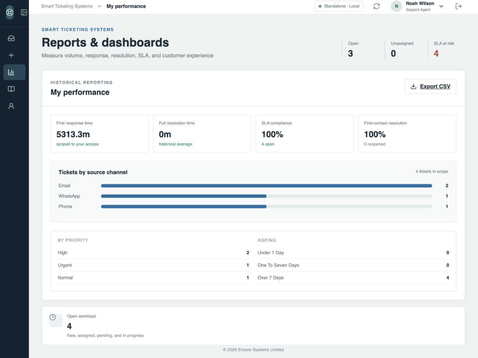 Service performance